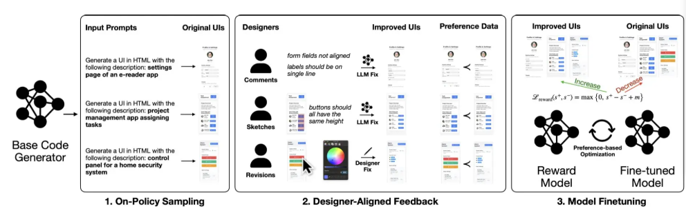 苹果AI UI设计革命 设计师助Qwen3-Coder胜GPT-5插图1