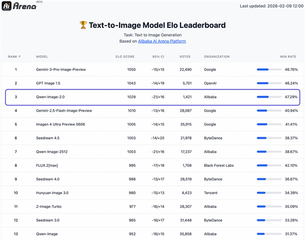 千问Qwen-Image-2.0发布！超强文字渲染 信息图 PPT轻松做