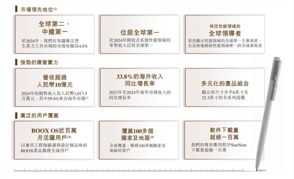墨水屏销量激增148% PICPAK用“做减法”重新定义回忆体验插图1