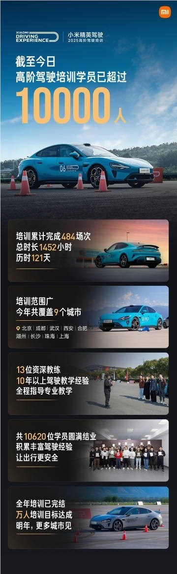 雷军：小米高阶驾驶培训成本很高人均2000元 去年免费今年或会按成本价收费