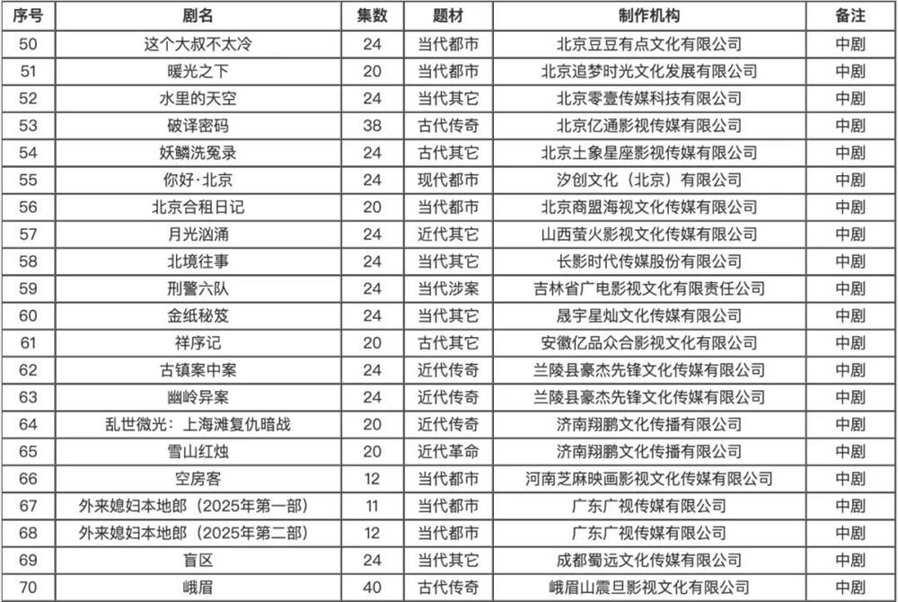 横屏短剧能否升级为中剧？2026年关键验证年插图1