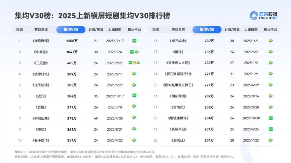横短能成为「中剧」吗？