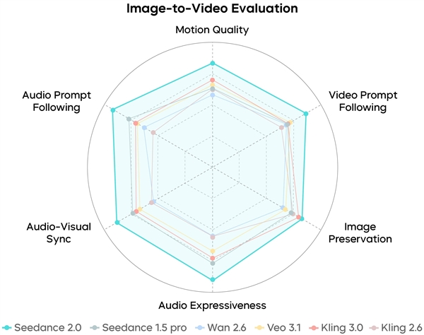 Seedance 2.0正式发布 字节跳动：模型仍需优化 瑕疵待改进插图2