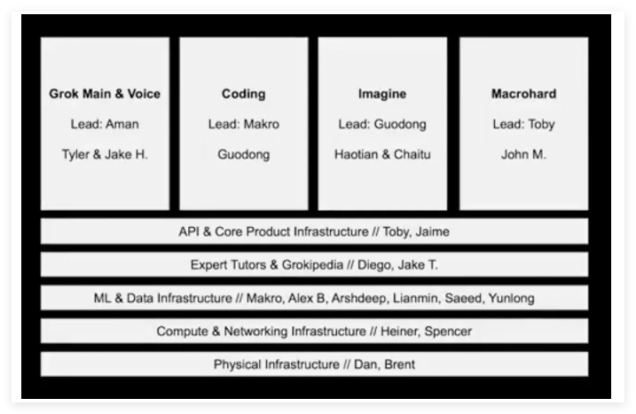 xAI公开45分钟全员会议视频 马斯克重组团队布局月球AI工厂插图2