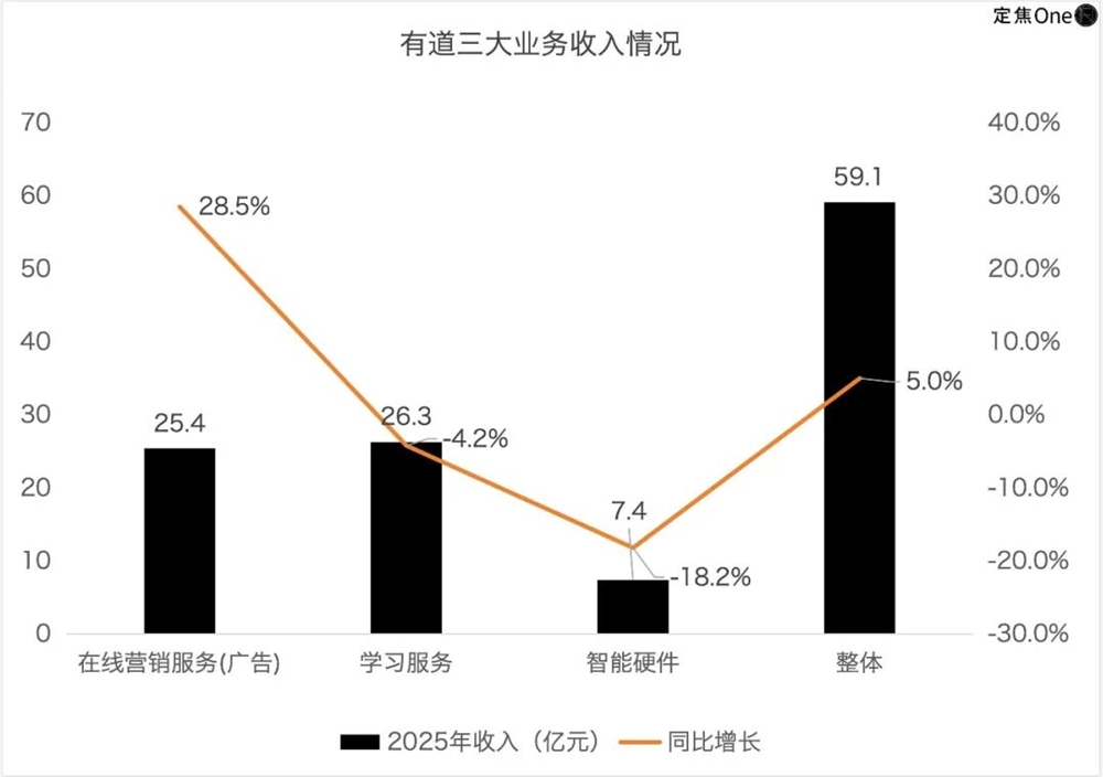 网易财报亮眼却股价下跌：AI策略与手游断档引发市场担忧插图5