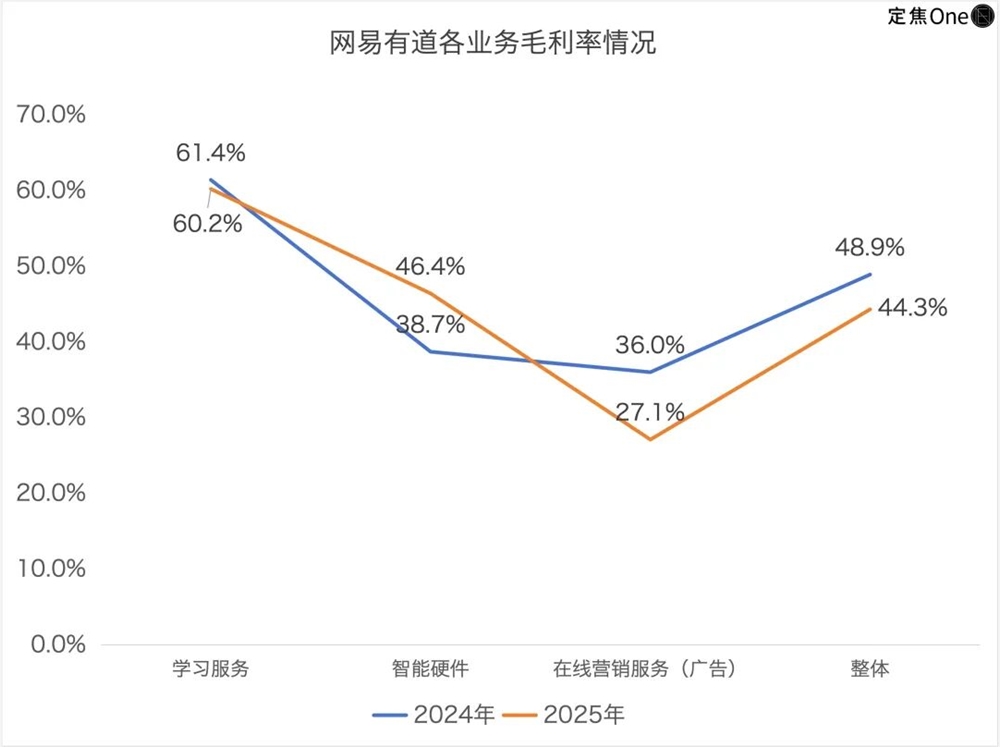 网易财报亮眼却股价下跌：AI策略与手游断档引发市场担忧插图6