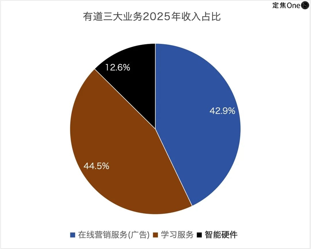 网易财报亮眼却股价下跌：AI策略与手游断档引发市场担忧插图4