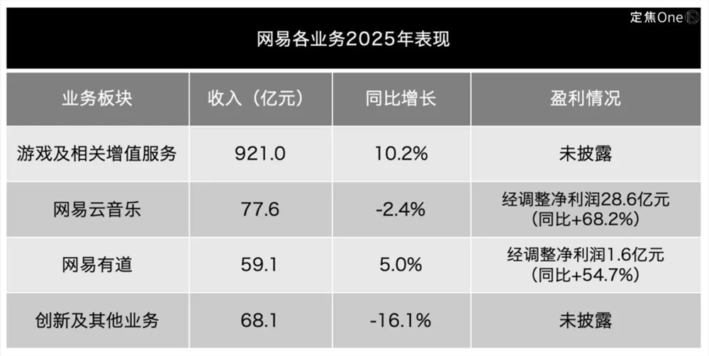 网易财报亮眼却股价下跌：AI策略与手游断档引发市场担忧插图2
