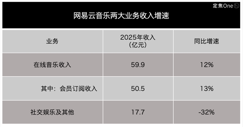 网易财报亮眼却股价下跌：AI策略与手游断档引发市场担忧插图3