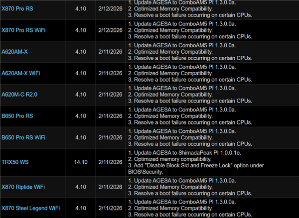 华擎主板点不亮AMD AM5锐龙：官方再次更新一波BIOS
