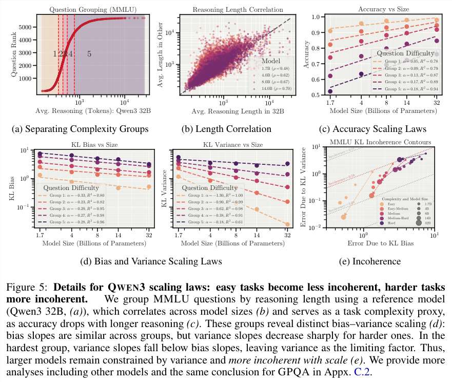 Anthropic新研究揭示AI终极风险：随机崩溃而非觉醒插图7