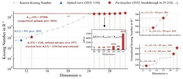 中国AI突破数学经典难题：回答300多年前“牛顿之问”