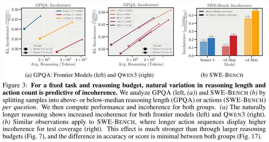 Anthropic新研究揭示AI终极风险：随机崩溃而非觉醒插图5