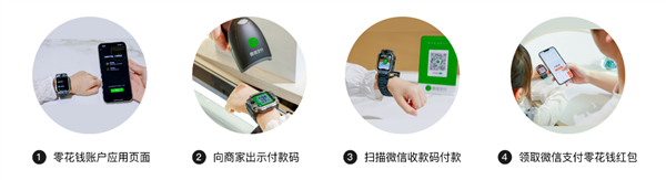 微信儿童手表新功能上线 支持收发红包日限额1000元插图3