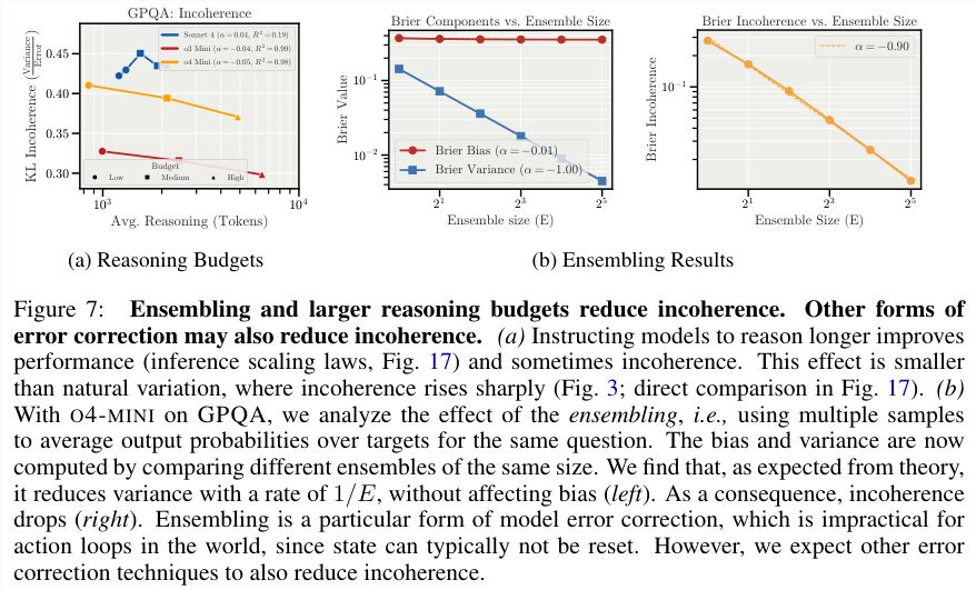 Anthropic重磅研究：AI终极风险不是觉醒，而是随机崩溃