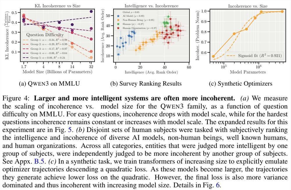 Anthropic新研究揭示AI终极风险：随机崩溃而非觉醒插图6