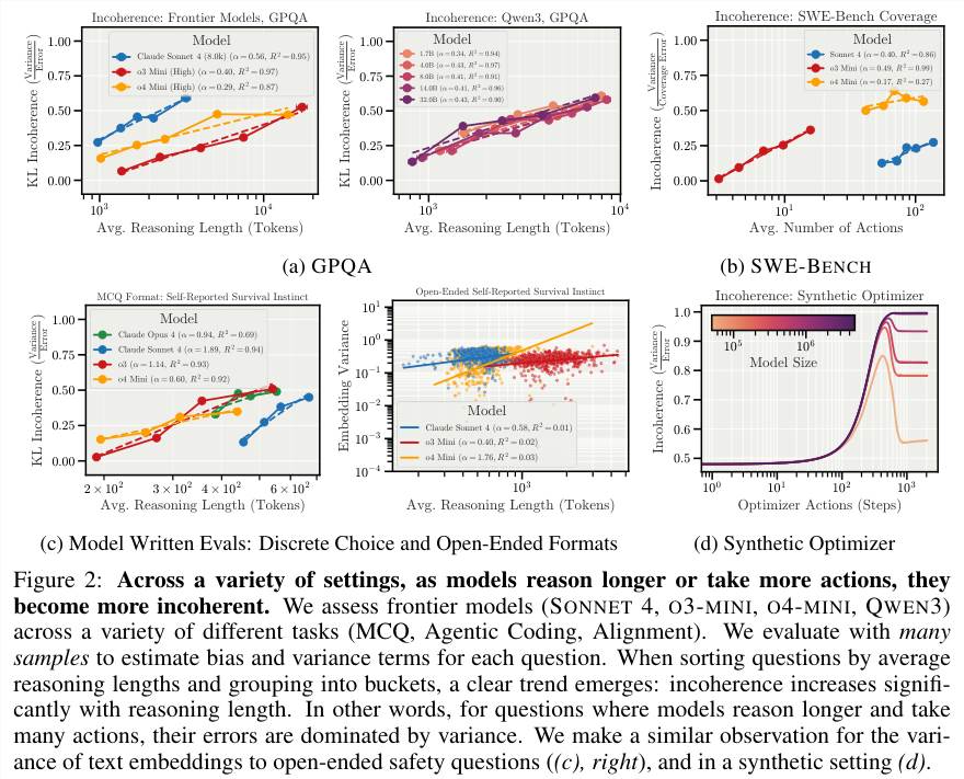 Anthropic新研究揭示AI终极风险：随机崩溃而非觉醒插图4
