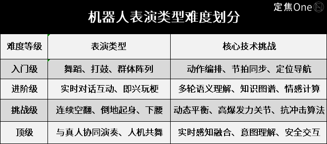 春晚机器人，谁赢麻了？