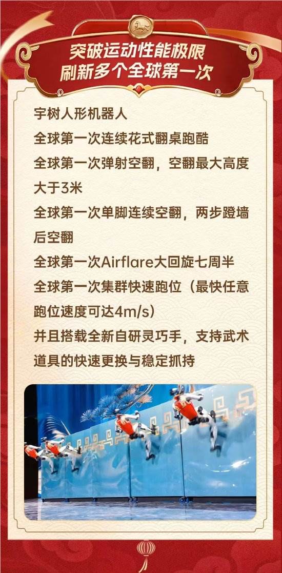 宇树机器人春晚首秀全球首创特技空翻高度超3米插图1