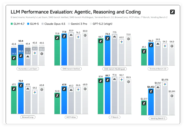 智谱GLM-5发布：开启Agentic Engineering新纪元，引领开源模型巅峰插图3