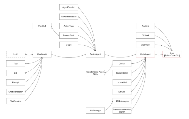 Solon AI 框架正式推出全新产品Solon Code CLI