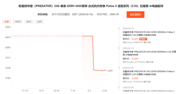 DDR5内存价格欧洲出现回落 网友追踪价格波动曲线插图7