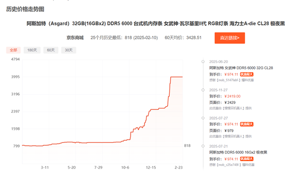 DDR5内存居然开始降价了！