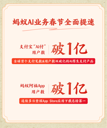 蚂蚁集团AI业务春节爆发 支付与健康双破亿引领行业创新插图1