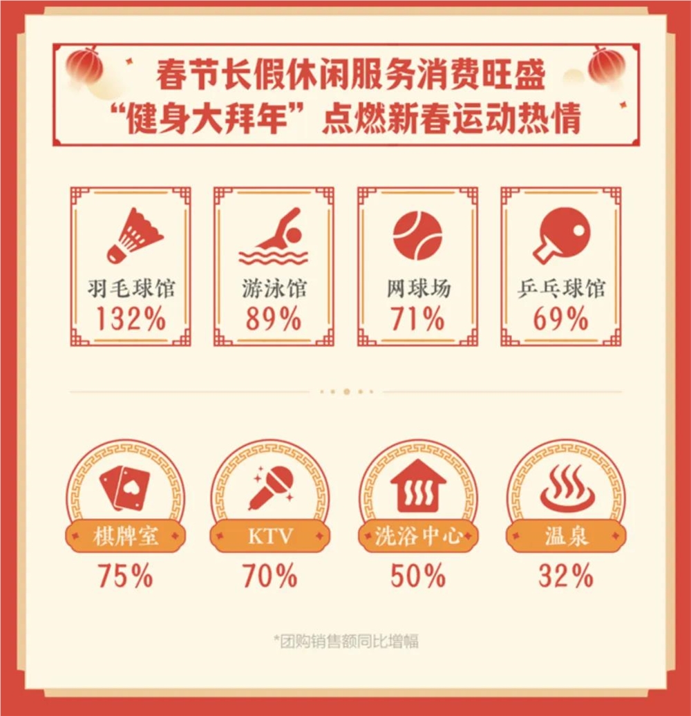 年轻人春节新趋势：旅游过年、简走亲戚、健康饮食引领“清醒”年插图6