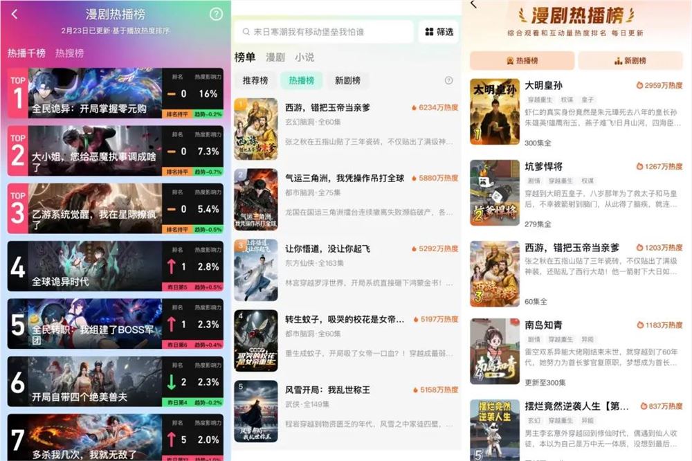 腾讯字节，“火拼”漫剧