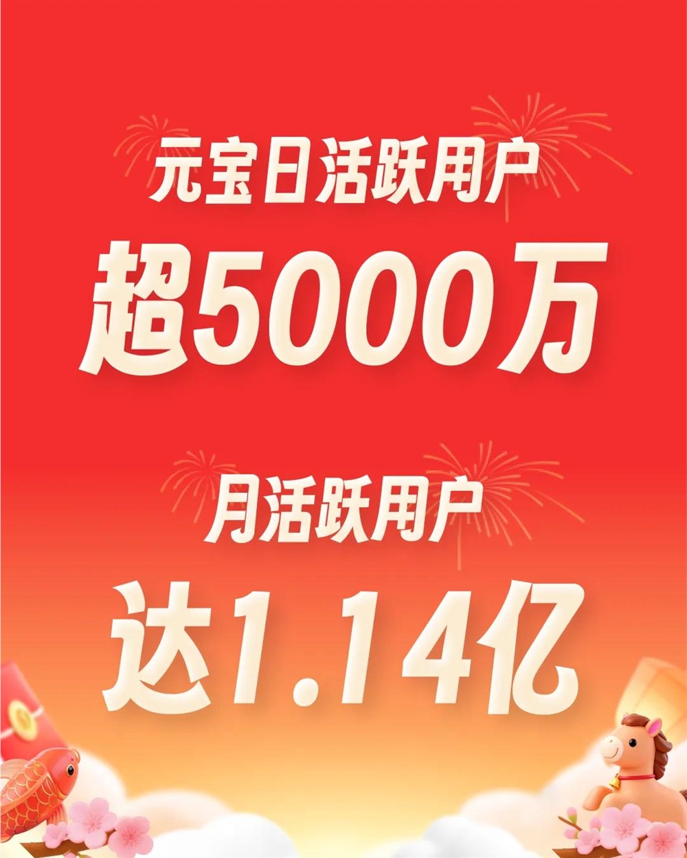 10亿次AI创作背后:元宝用“社交”加速AI全民化插图 图片