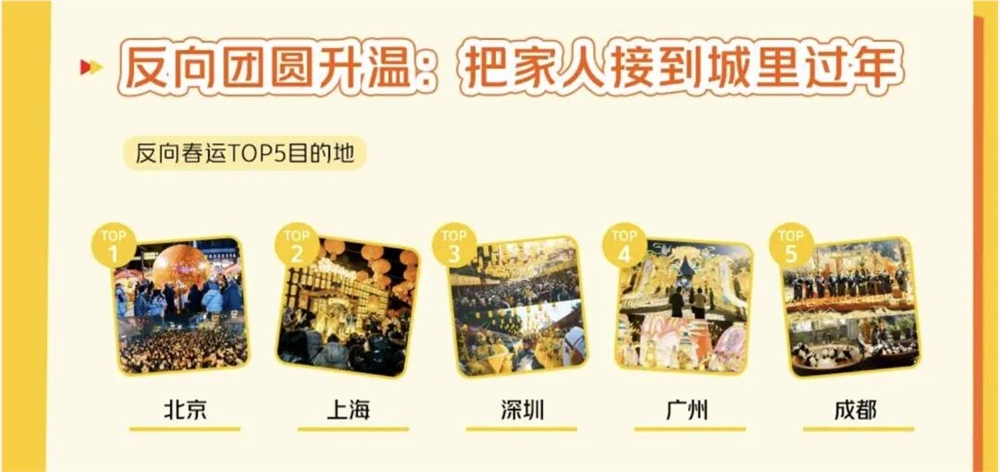 年轻人春节新趋势：旅游过年、简走亲戚、健康饮食引领“清醒”年插图1