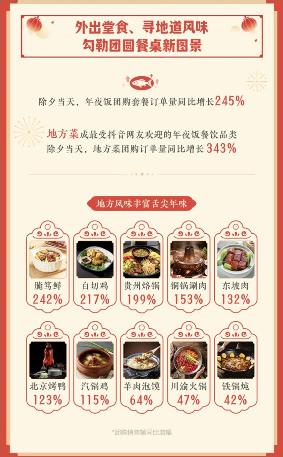 年轻人春节新趋势：旅游过年、简走亲戚、健康饮食引领“清醒”年插图5