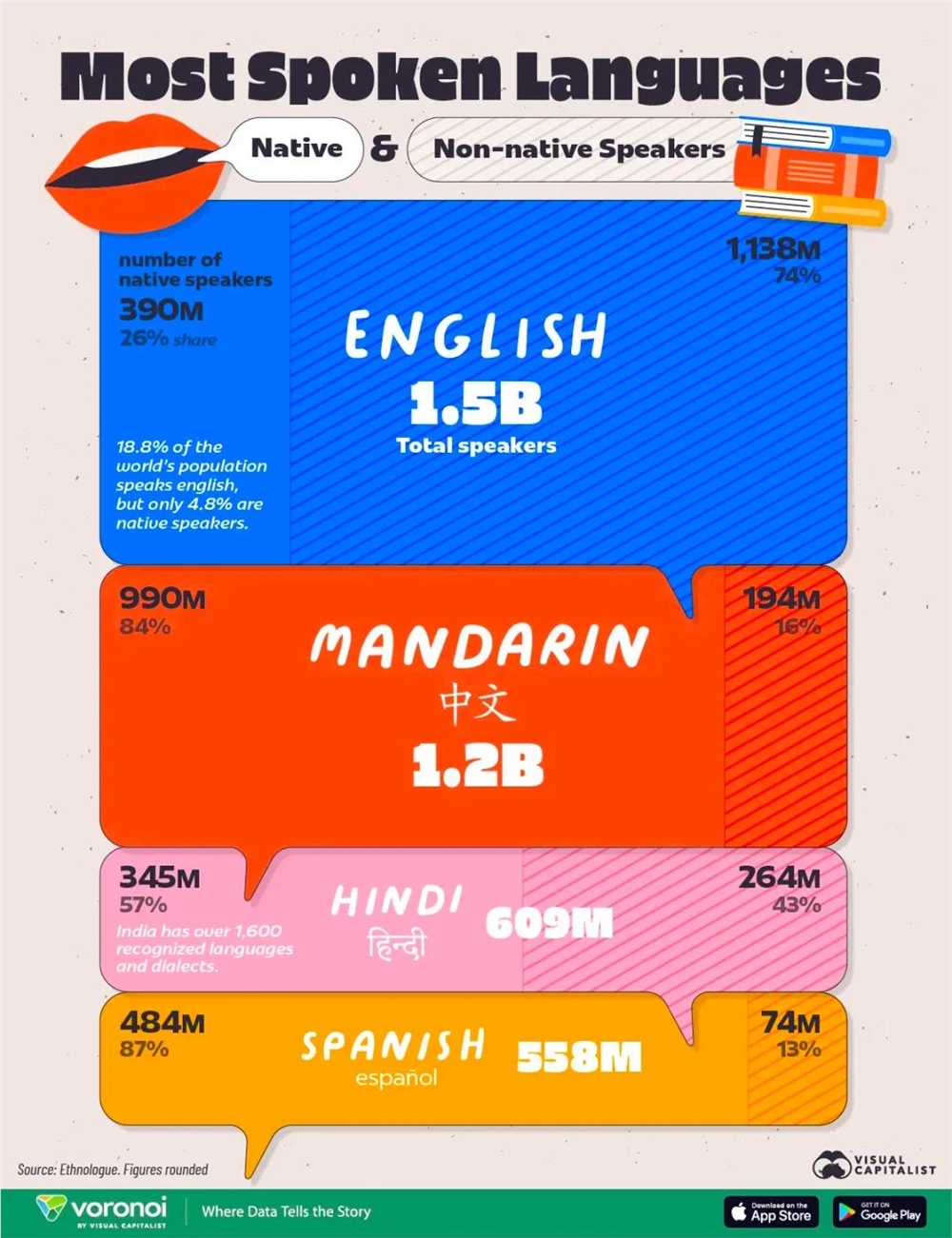 AI语言学习App聚焦小众刚需市场,移民职场跨性别群体成新蓝海插图3 AI语言学习App聚焦小众刚需市场,移民职场跨性别群体成新蓝海插图3