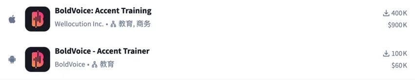 AI语言学习App聚焦小众刚需市场,移民职场跨性别群体成新蓝海插图2 AI语言学习App聚焦小众刚需市场,移民职场跨性别群体成新蓝海插图2