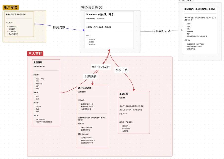 AI语言学习App聚焦小众刚需市场,移民职场跨性别群体成新蓝海插图8 AI语言学习App聚焦小众刚需市场,移民职场跨性别群体成新蓝海插图8