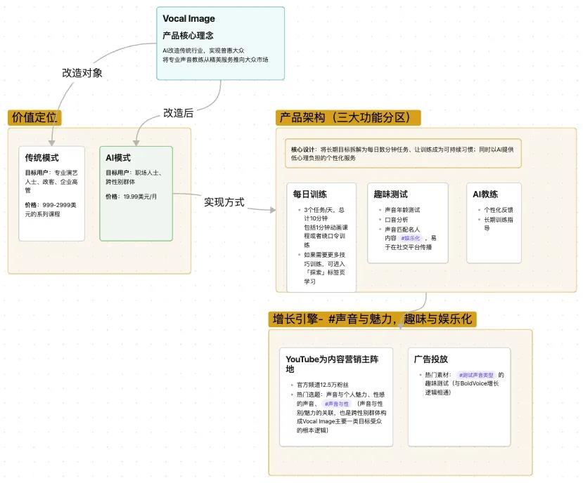 AI语言学习App聚焦小众刚需市场,移民职场跨性别群体成新蓝海插图6 AI语言学习App聚焦小众刚需市场,移民职场跨性别群体成新蓝海插图6