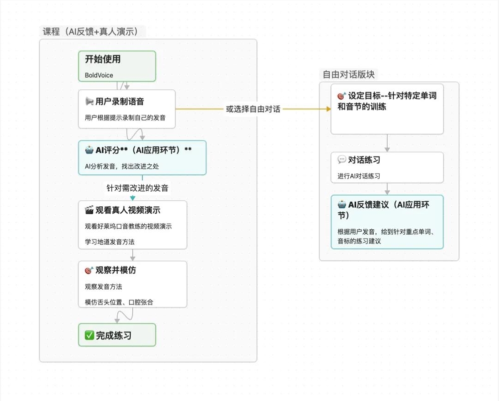 AI语言学习App聚焦小众刚需市场,移民职场跨性别群体成新蓝海插图1 AI语言学习App聚焦小众刚需市场,移民职场跨性别群体成新蓝海插图1
