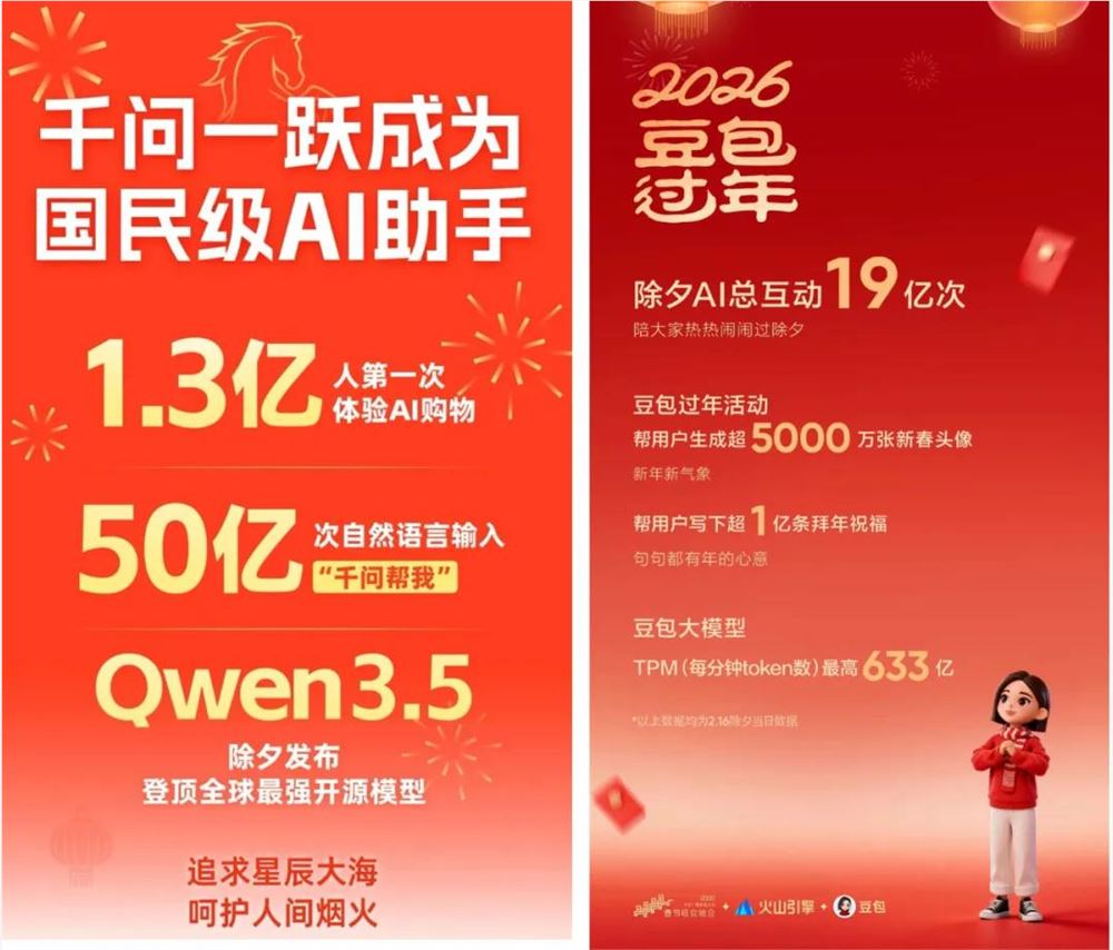 狂掷80亿，春节AI大战谁赢了？