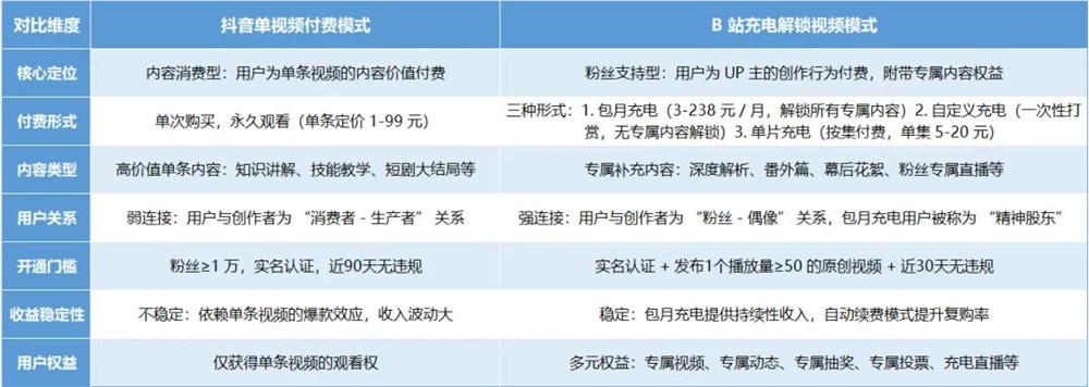 “付费合集”全面下线，谁的赛道变天了？