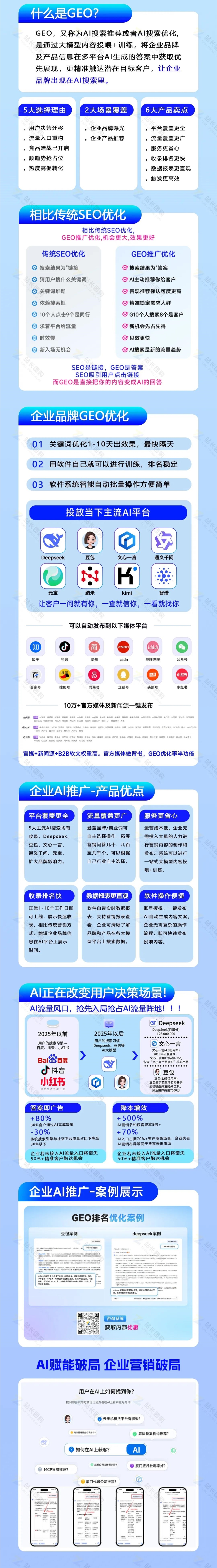 GEO-AI搜索排名优化系统助力品牌精准触达AI问答流量入口插图3
