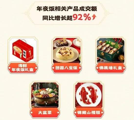 预制菜逆袭春节餐桌：从争议到主流的美味变革插图2