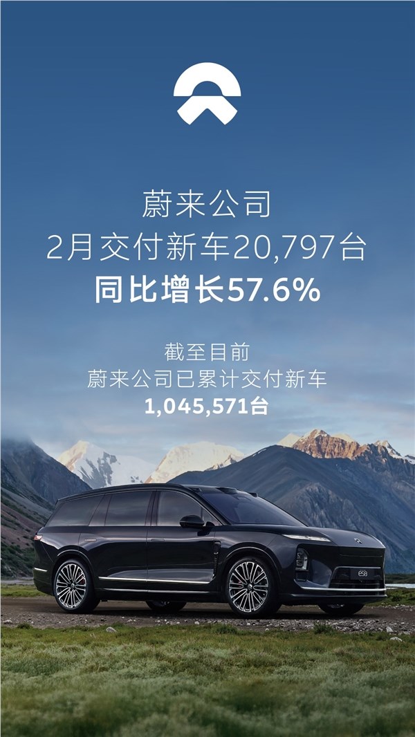 同比增长57.6%！蔚来2月交付新车20797台：全新ES8交付破7万