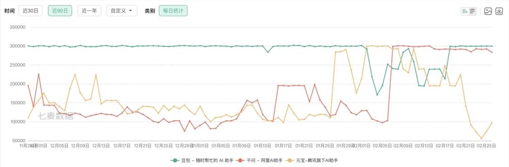 春节AI红包大战揭示四大竞争趋势与未来伏笔插图1 春节AI红包大战揭示四大竞争趋势与未来伏笔插图1