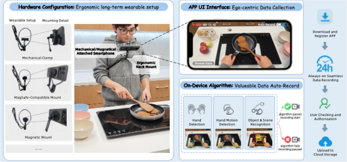 低成本、轻量化 蚂蚁数科发布具身智能真实数据采集框架