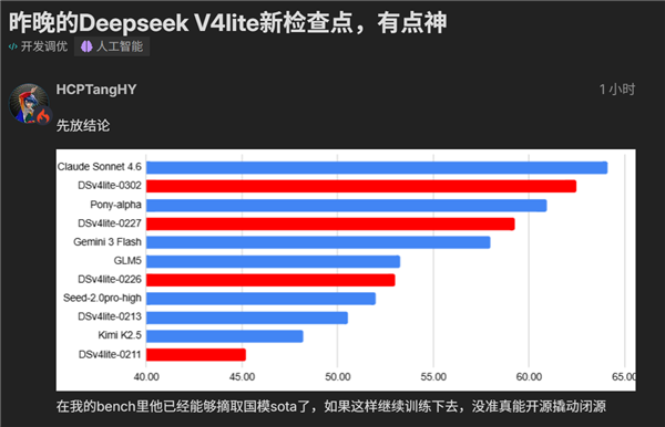 DeepSeek V4 Lite小参数模型性能强劲逼近美国顶流大模型插图1 DeepSeek V4 Lite小参数模型性能强劲逼近美国顶流大模型插图1
