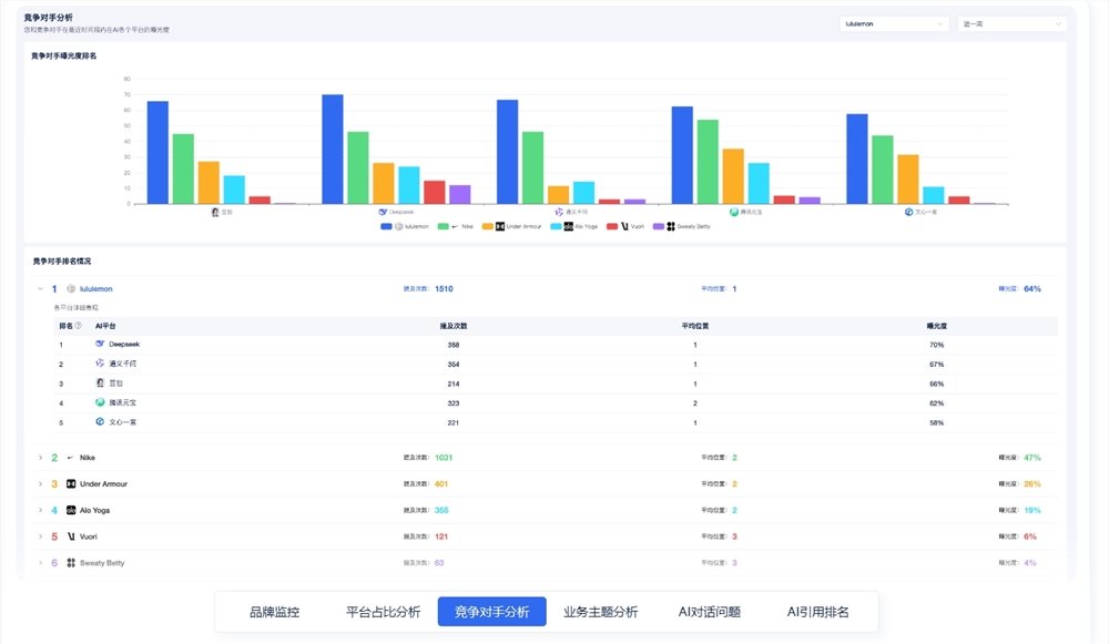 GEO推广链接优化效果检测工具——开启生成式引擎优化的精准导航仪