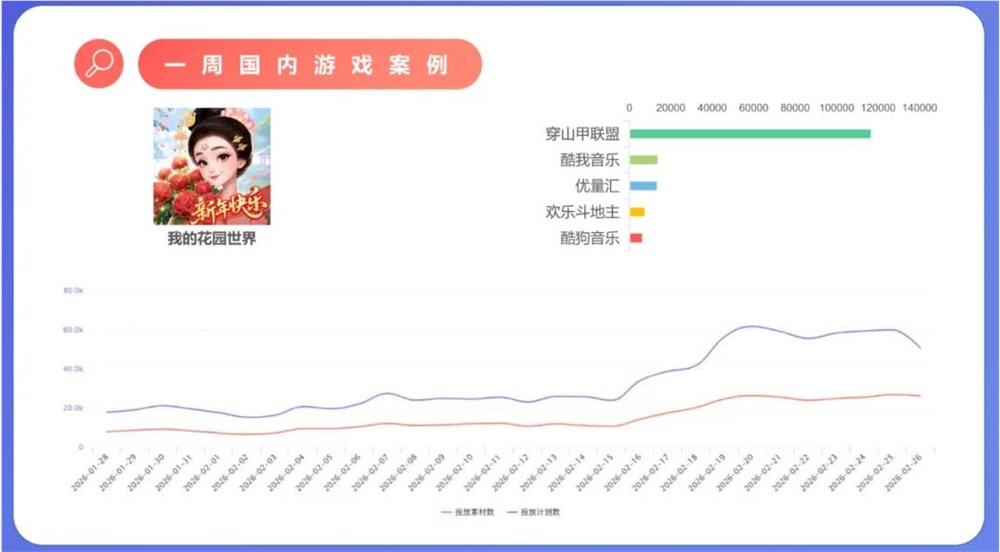 春节档黑马《我的花园世界》崛起，小游戏撬动下沉市场新机遇插图2