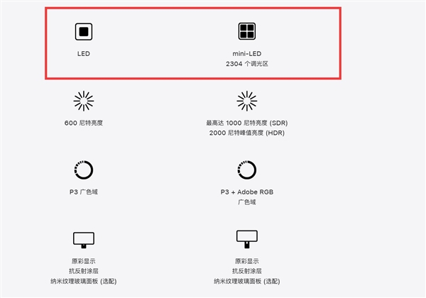 苹果发布Studio Display XDR 27英寸5K视网膜屏专业显示器 24999元起插图4 苹果发布Studio Display XDR 27英寸5K视网膜屏专业显示器 24999元起插图4