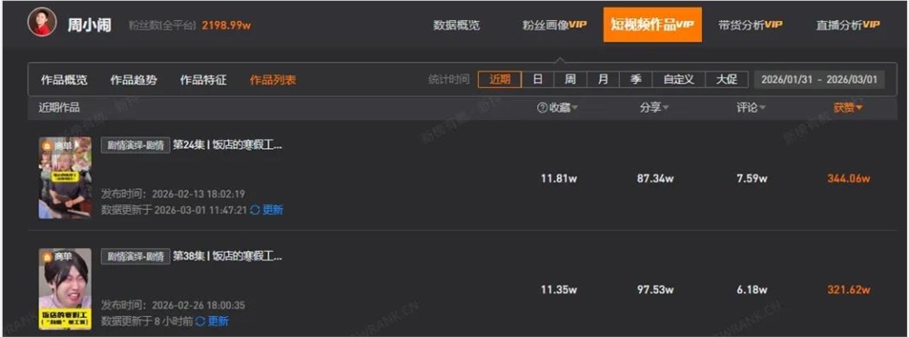 30天涨粉421万,是谁造就了爱吃刘文祥的“紫薯精”插图5 图片